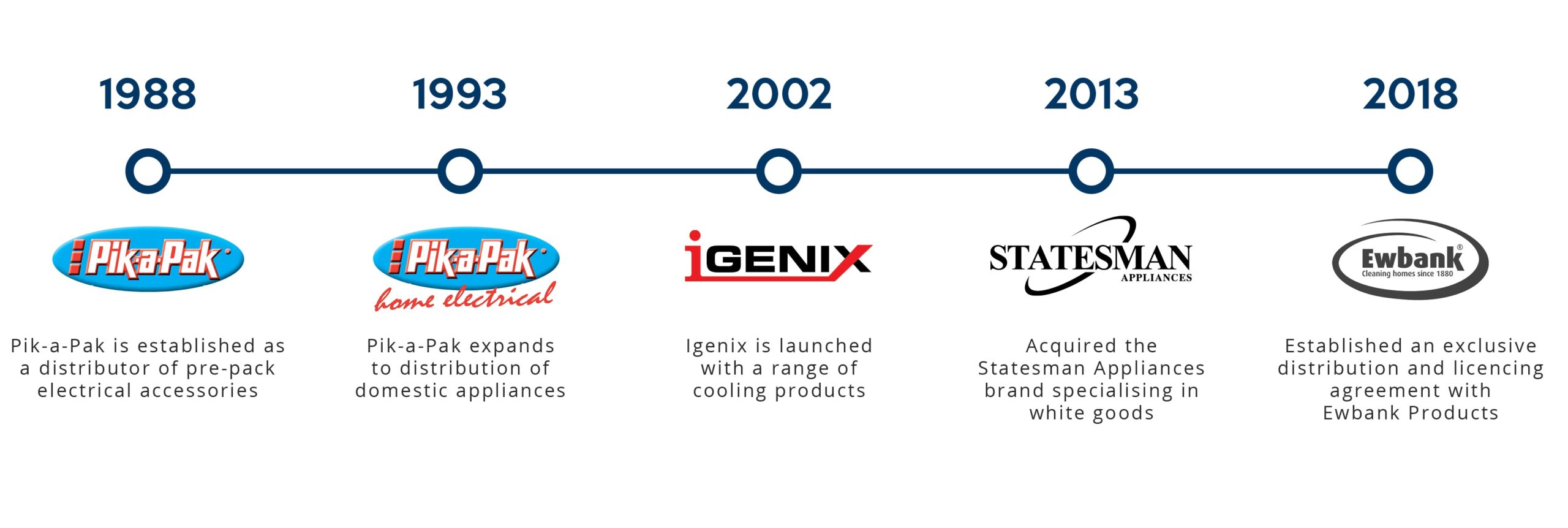 TimeLine5