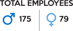 GenderPayGap_01Totals