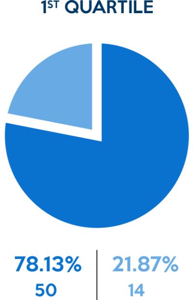 GenderPayGap_04Quart01