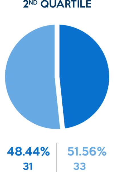 GenderPayGap_05Quart02