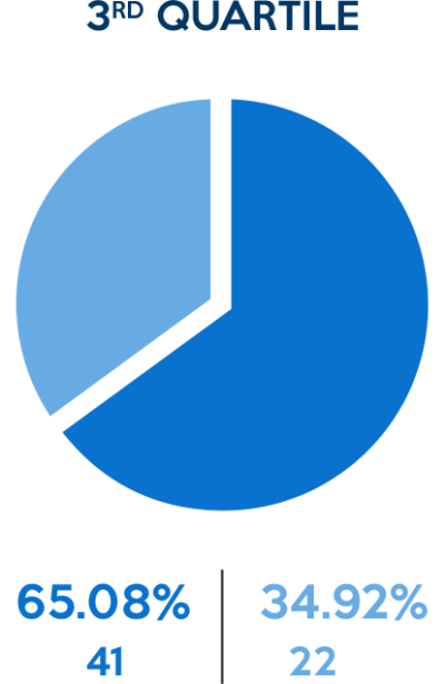 GenderPayGap_06Quart03