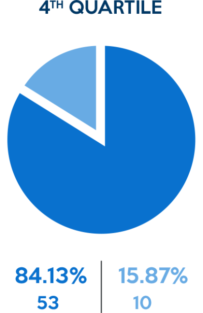 GenderPayGap_07Quart04